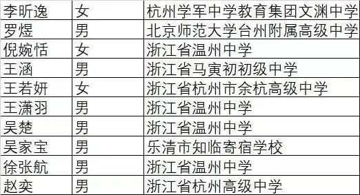 少年班|杭州初三女生要上大学了！中科大少年班录取名单公布，10位浙江学子入围