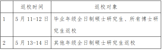 『暖先生格调』这四地首批高校官宣开学时间！