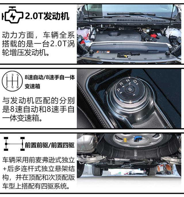 30万左右预算考虑买SUV车型，这三款综合实力强，都是好选择