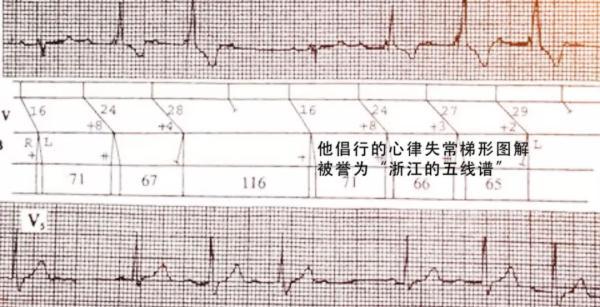 电学|痛悼！这位大师在杭逝世