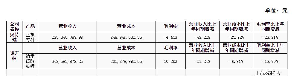 磷酸铁锂需求大幅增长 锦绣前程指日可待