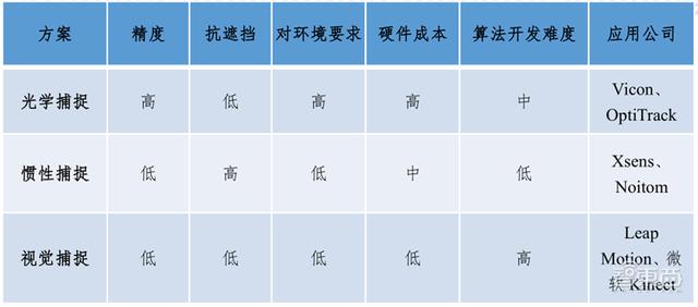 数字人正走进现实！AI大脑+高颜值，白皮书看懂四大关键技术五大应用 | 智东西内参