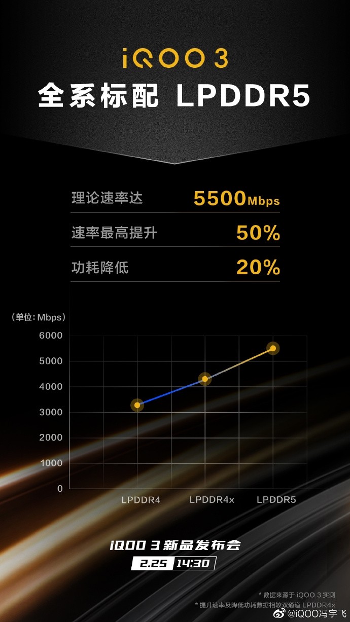 「太平洋电脑网」iQOO 3参数配置给力：GeekBench、安兔兔等跑分带你看懂