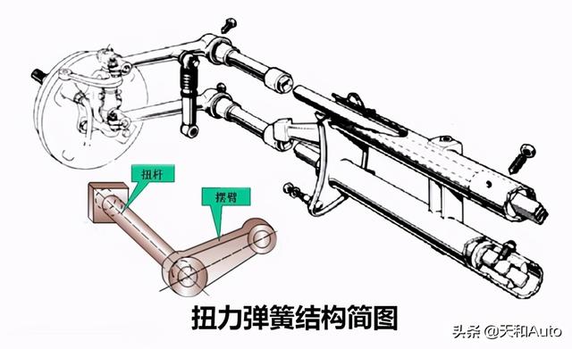 可能会消失的悬架结构·「扭力梁」特点解析