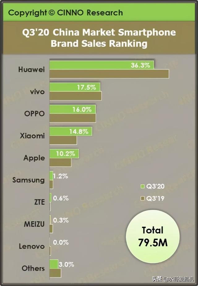 魅族努比亚份额不到1%，是怎么活下来的？