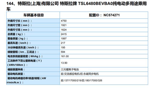 刚刚！电池巨无霸成立，拿下国产特斯拉Model Y订单，A股小伙伴来了