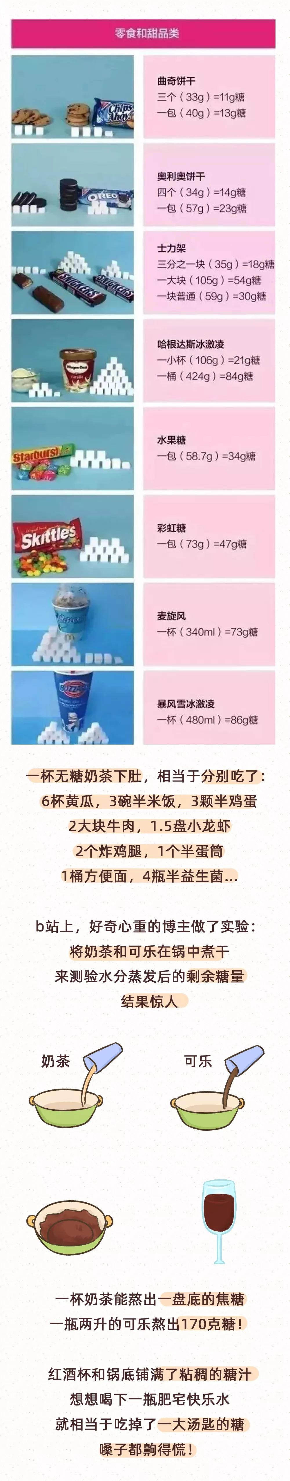 暖先生格调▲—个瞒了50年的骗局: 堪称癌症元凶, 可你家孩子却天天在吃