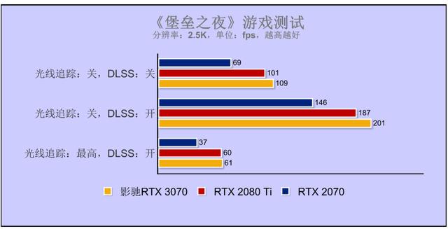 乐高味的RTX 3070你爱了吗？影驰GeForce RTX 3070 GAMER OC