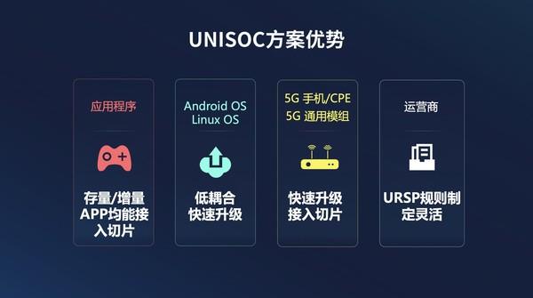 深化落地5G网络 业内首个5G终端切片目标方案是什么？