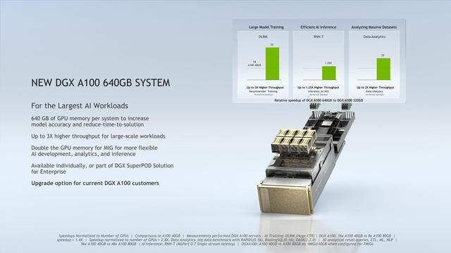 英伟达发布A100 80GB HBM2e加速卡应对AMD威胁