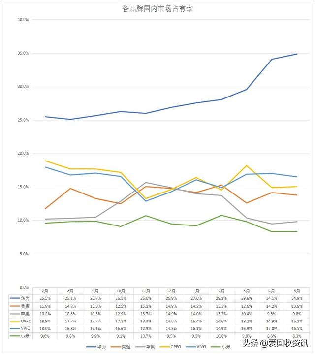 华为出售荣耀：你已经是个大人了，前程自己去闯