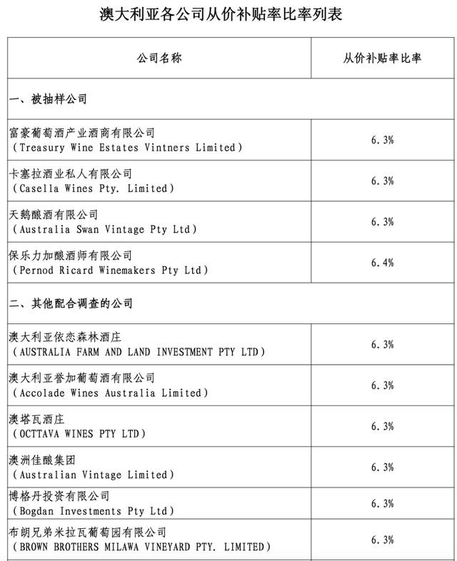 中国出手，澳大利亚60亿的生意遭打击！张裕股价一度大涨5%