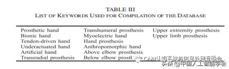 学术分享丨假肢手的综述（2）