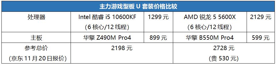 实用+买得到才是硬道理！千元级游戏U还是选它更划算