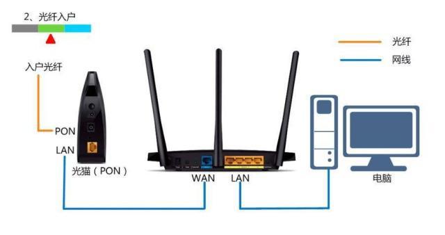 支持Wi-Fi 6的CPE你测试过吗？