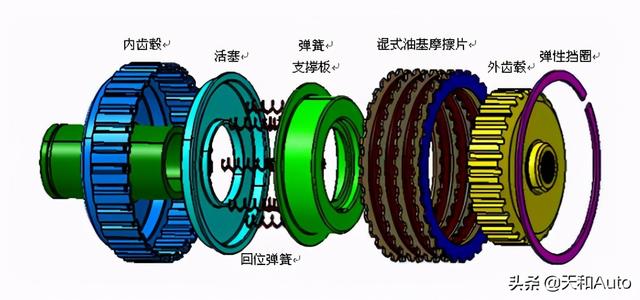 干式双离合耐用性问题解析：如何正确使用才能延长使用寿命？