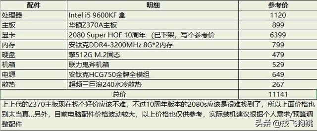 低U高显装机不合理？9600KF配个2080Super显卡再战五年不好么