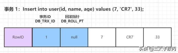 腾讯面试：MySQL事务与MVCC如何实现的隔离级别？