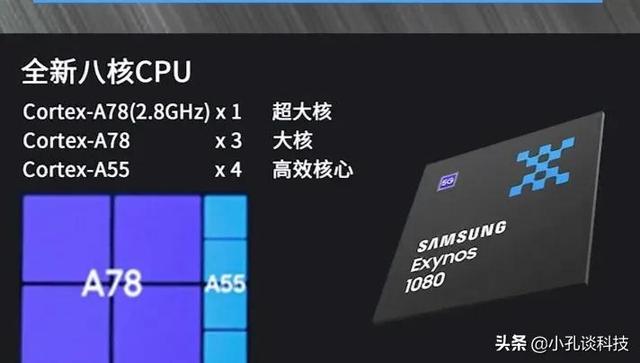 三星的5nm芯片，猎户座1080来啦，VIVO将首发