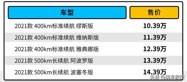 带ACC只要11.39万 长城欧拉好猫怎么买