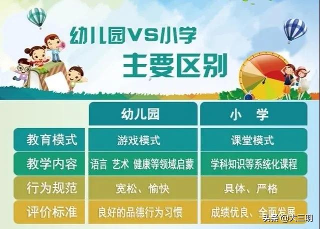 「你的育儿经」【疫情结束，要送孩子上幼儿园吗？】沙县鸿图小金星幼儿园