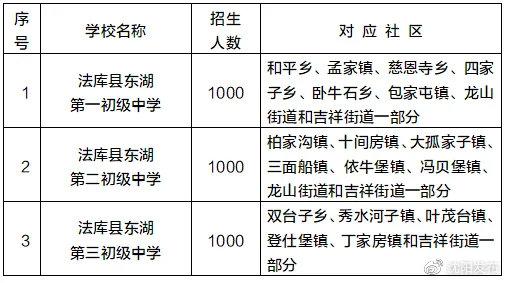 学位|2021年沈阳市中小学学区划分方案和咨询电话