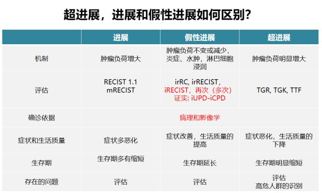 百例之约 | 新辅助免疫治疗后肿瘤增大？假性进展！继续用药后肿瘤缩小，且术后pCR