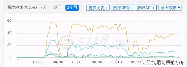 天机SEO：网站降权原因和解决办法