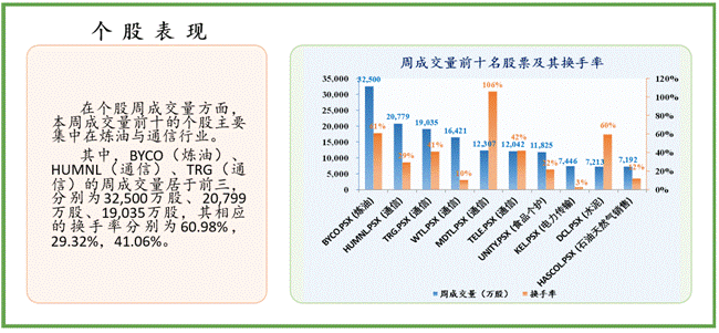 一周|中经资料：巴基斯坦证券市场一周回顾（2021.02.22-02.26）
