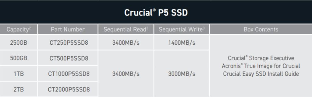 实测Crucial P5:搭载美光自研控制器的高端SSD