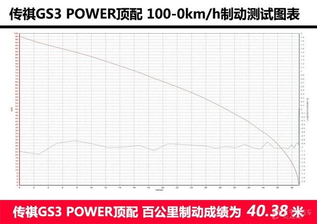 对年轻的理解，传祺GS3 POWER和缤越PRO谁更极致？