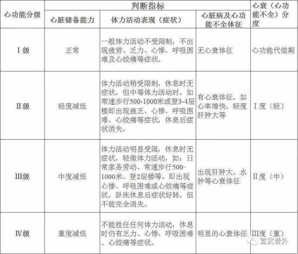 警惕心脏的早期“求救”信号