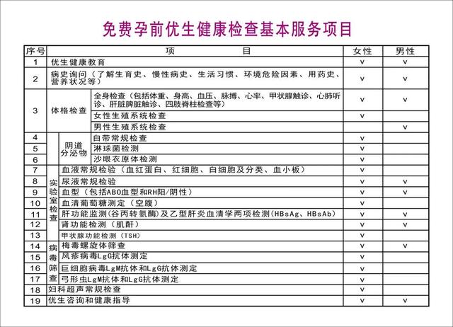 优生|福利！这些项目在普陀这里统统免费查