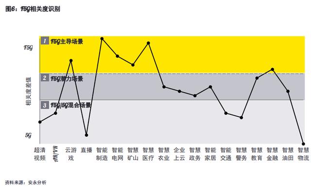 场景|F5G：国家产业安全与发展的重要新契机
