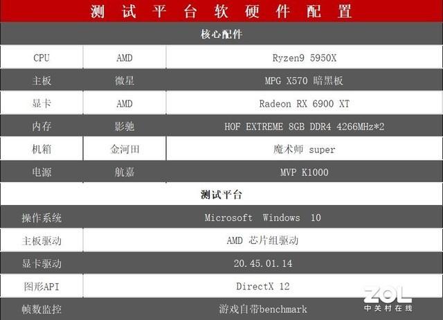 AMD RX 6900 XT首测 3D MARK新纪录