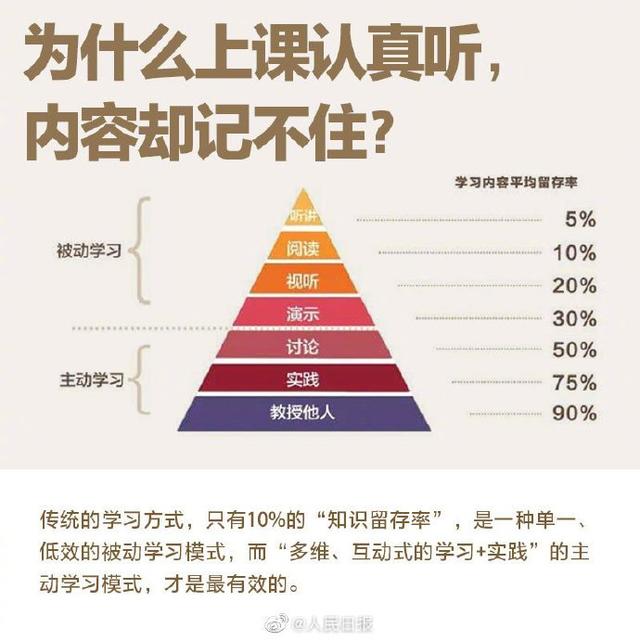 【中国教育报】家长必备！如何提高孩子的学习力