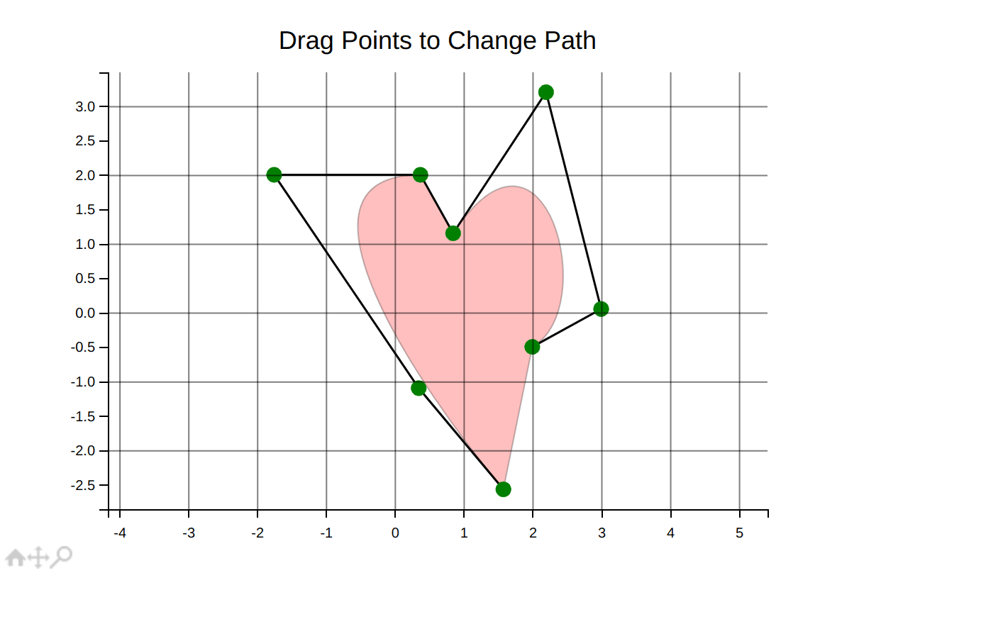 Mpld3库：一个matplotlib被忽视功能，python数据可视化web库