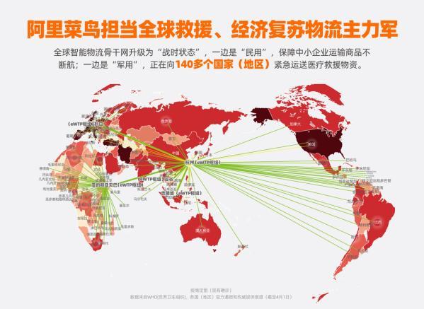 『中国网』全球送达医疗物资超1亿件 菜鸟物流担当全球救援、经济复苏双向主动脉