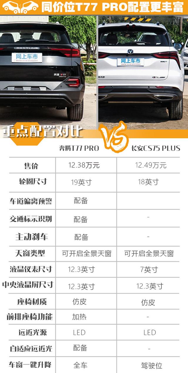 奔腾T77 PRO与长安CS75 PLUS如何选？