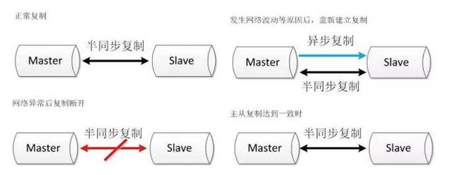 常见的Mysql十款高可用方案详解！（建议收藏）