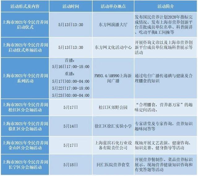 营养|2021年全民营养周