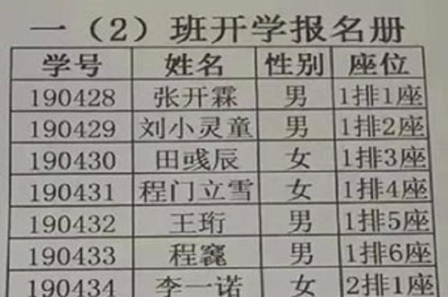 超级宝妈@护士打错宝宝出生证明上的名字，宝妈看后乐了：你这是弄拙成巧啊