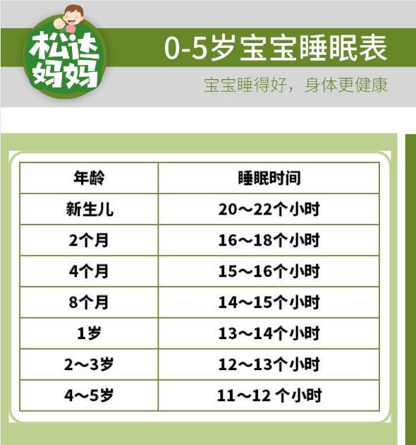 超级宝妈■宝宝每天该睡多久?为什么一放就醒?要避开哪些睡眠雷区?