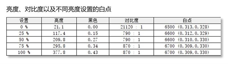 旗舰颜值的165Hz小金刚！蚂蚁电竞ANT27VQ显示器评测：满满都是性价比