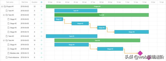 基于 Vue+Gantt 构建甘特图组件