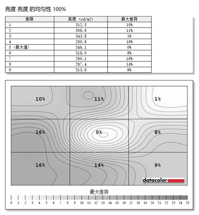 旗舰颜值的165Hz小金刚！蚂蚁电竞ANT27VQ显示器评测：满满都是性价比