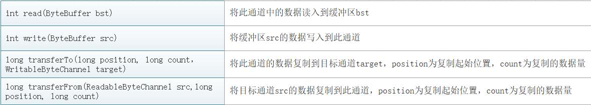 网络编程NIO：BIO和NIO详解，看不懂你打我