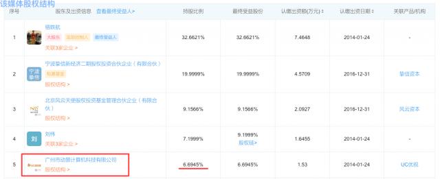 何小鹏参股的媒体公司“炮轰”特斯拉？相关回应：构成诽谤