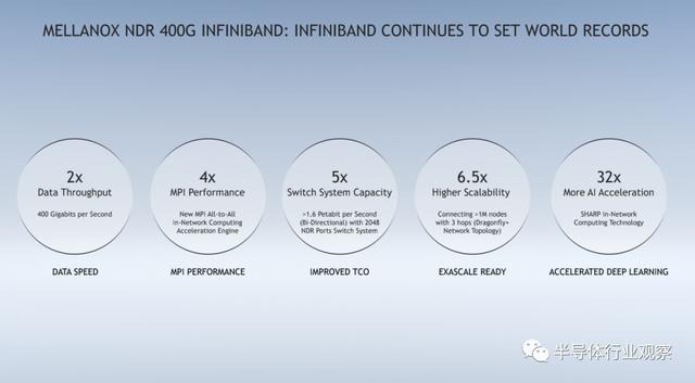 英伟达发布全球最强GPU，多款新品同时亮相
