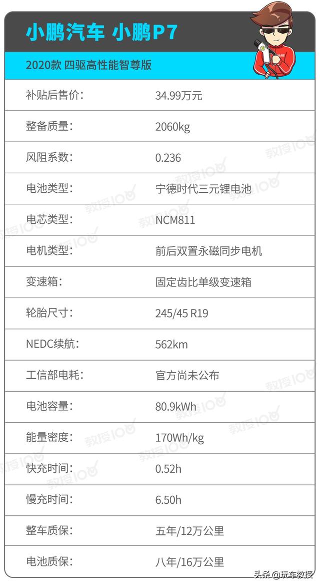 1公里3毛钱，呼声很高售价不低，小鹏P7实力确实强